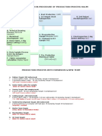 Standard Operation Procedure of Production Process Halim: (Designer Team) (Designer Team) (QC) (QC)
