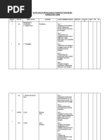 Contoh Folio Geografi Tingkatan 2
