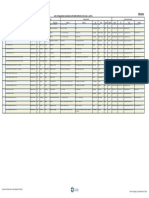 GIS Sector List of Empanelled Consultants With GIDB (Effective From July 1, 2014)