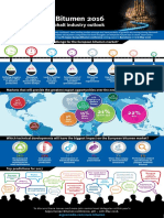 Argus Europe Bitumen 2016 Infographic