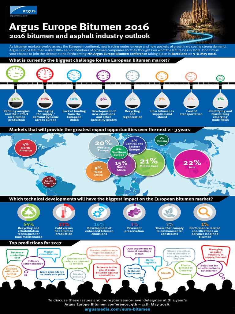 Argus Europe Bitumen 2016 Infographic | PDF