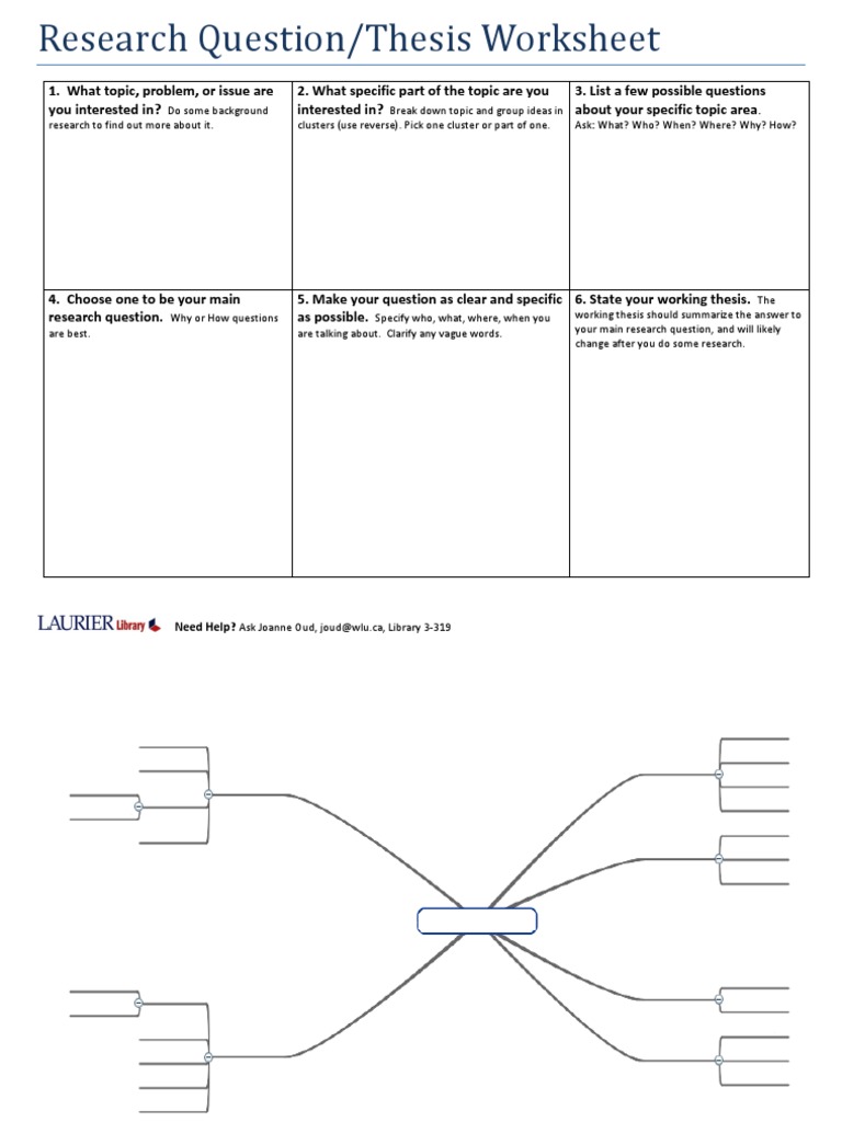 Researchquestionworksheet PDF | PDF