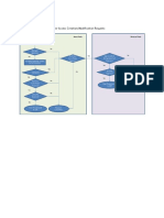 Work Flow Diagrams: Proposed Flow Diagram For User Access Creation/Modification Requests