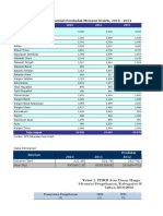 Proyeksi Data 2 Hinterland