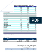 Proyeksi Data