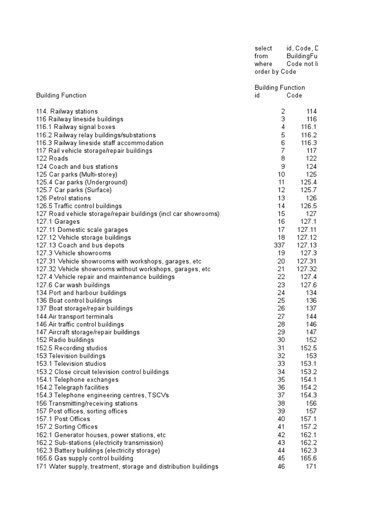 Bcis Cost Plan Format