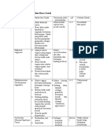 DD Keputihan dan Rasa Gatal Diagnosa Tanda Gejala