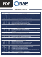 Tabela prazos NCPC