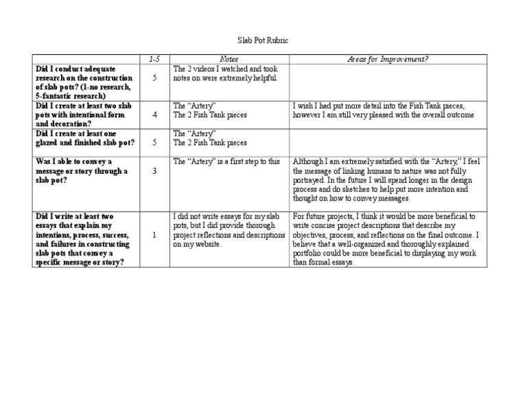 Slab Pot Creation and Reflection Guide | PDF
