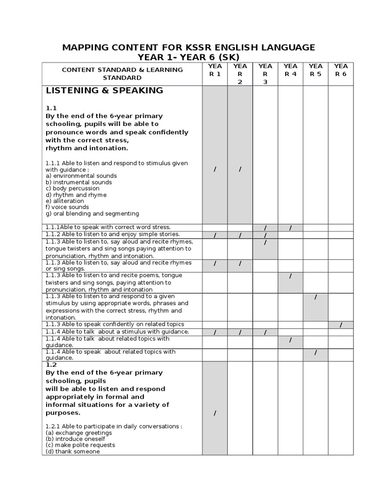 KSSR English Language Standards Overview | PDF | Grammatical Tense | Noun