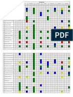 Graficos Analise Bimestre