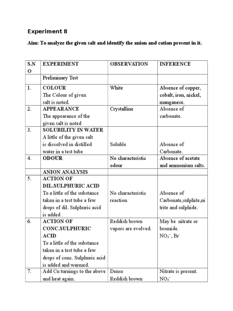 8.SALT ANALYSIS zinc nitrate.docx Salt (Chemistry) Ammonium