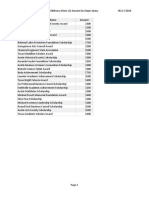 Ildefonso Elmer 2G Amount by Major Query