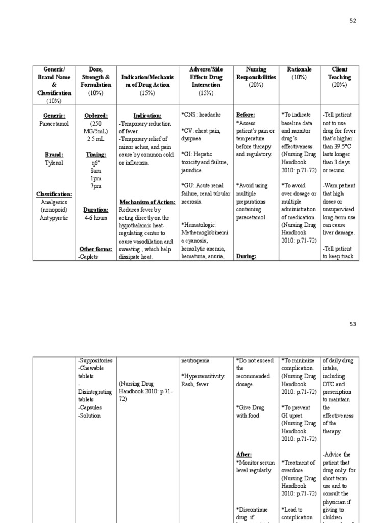 Pedia Drug Study PDF Medicine Rtt