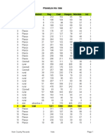 1984 Franklin WA Precinct Vote