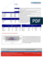 Analysis On Derivative Strategy by Mansukh Investment & Trading Solutions 13.05.10