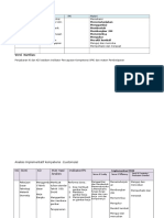 Analisis KI KD