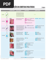 Soluções para Coberturas de Feridas - Poster