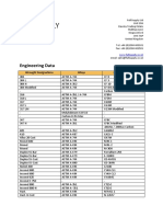 Engineering Data: Wrought Designations Alloys Cast Equivalents