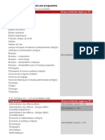 Tableau des niveaux requis par programme.pdf