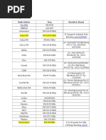 Download Radio by Anggih Perian Guswan Putra SN312982307 doc pdf