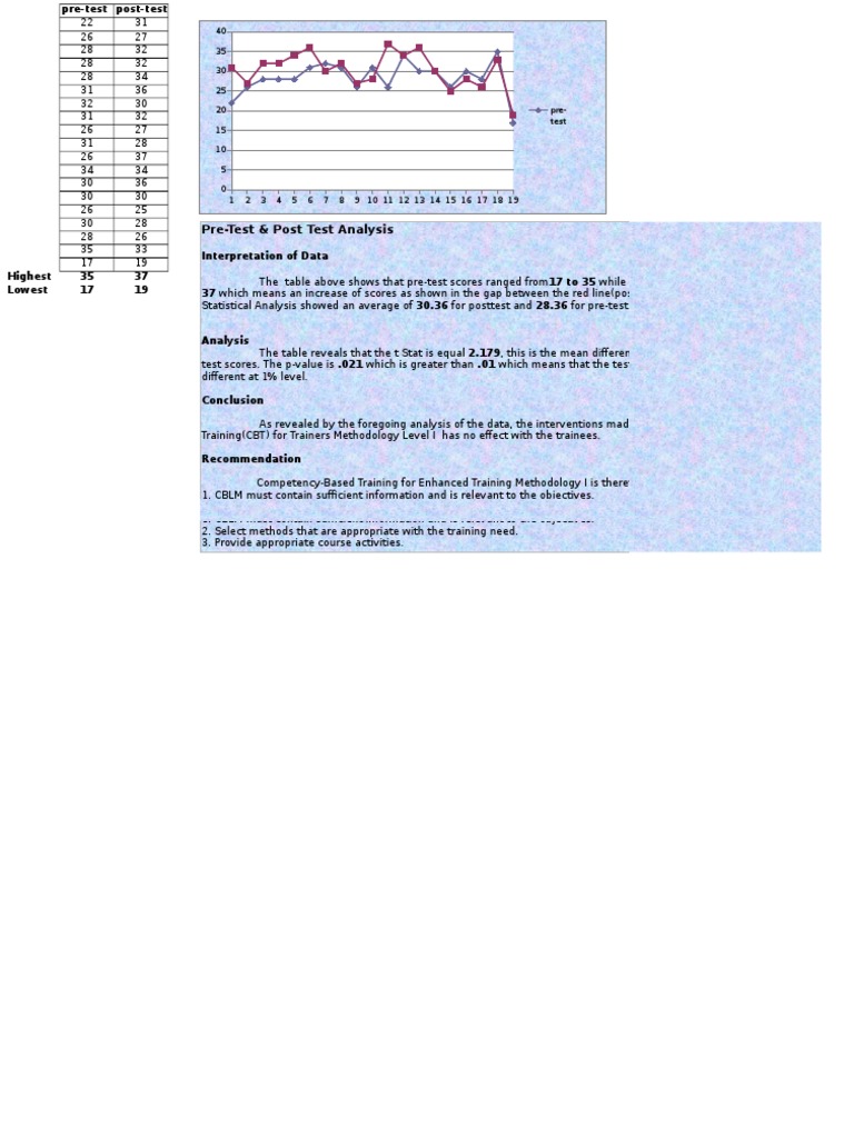 Pre test Post Test Analysis SAMPLE COMPUTATIONS xls Student s T 