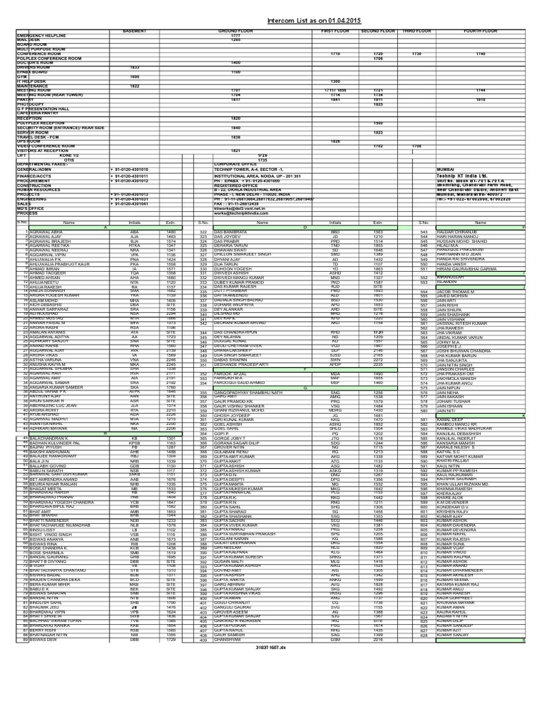 List As On 1 April 2015 PDF Science And Technology