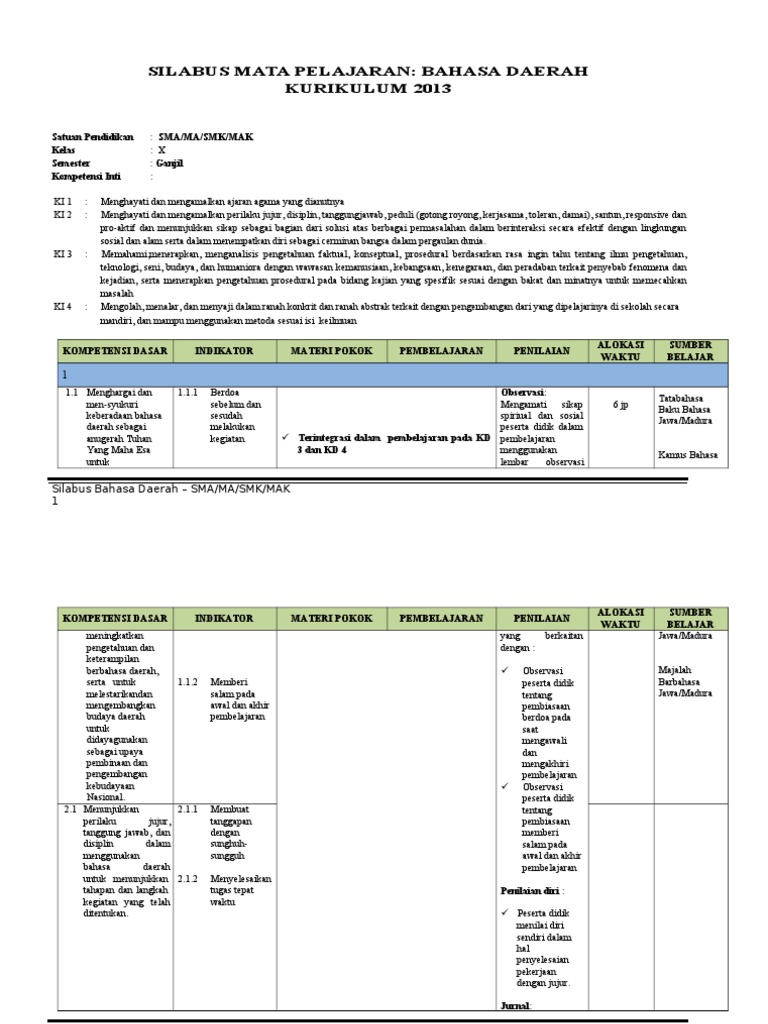 Silabus Bahasa Jawa Smk Kurikulum 2013 Revisi Sekolah