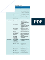 Bacterias Anaeronicas