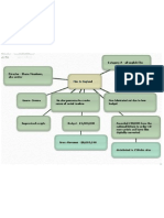 This Is England Mindmap