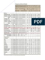 FRP Composite Comparison