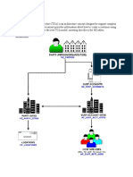 Trading Community Architecture (TCA)