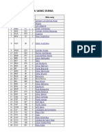 Daftar Mata Uang Dunia