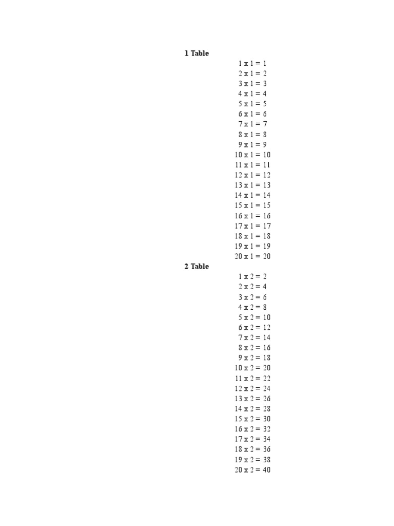 Multiplication Tables 1 to 5 | PDF | Teaching Methods & Materials