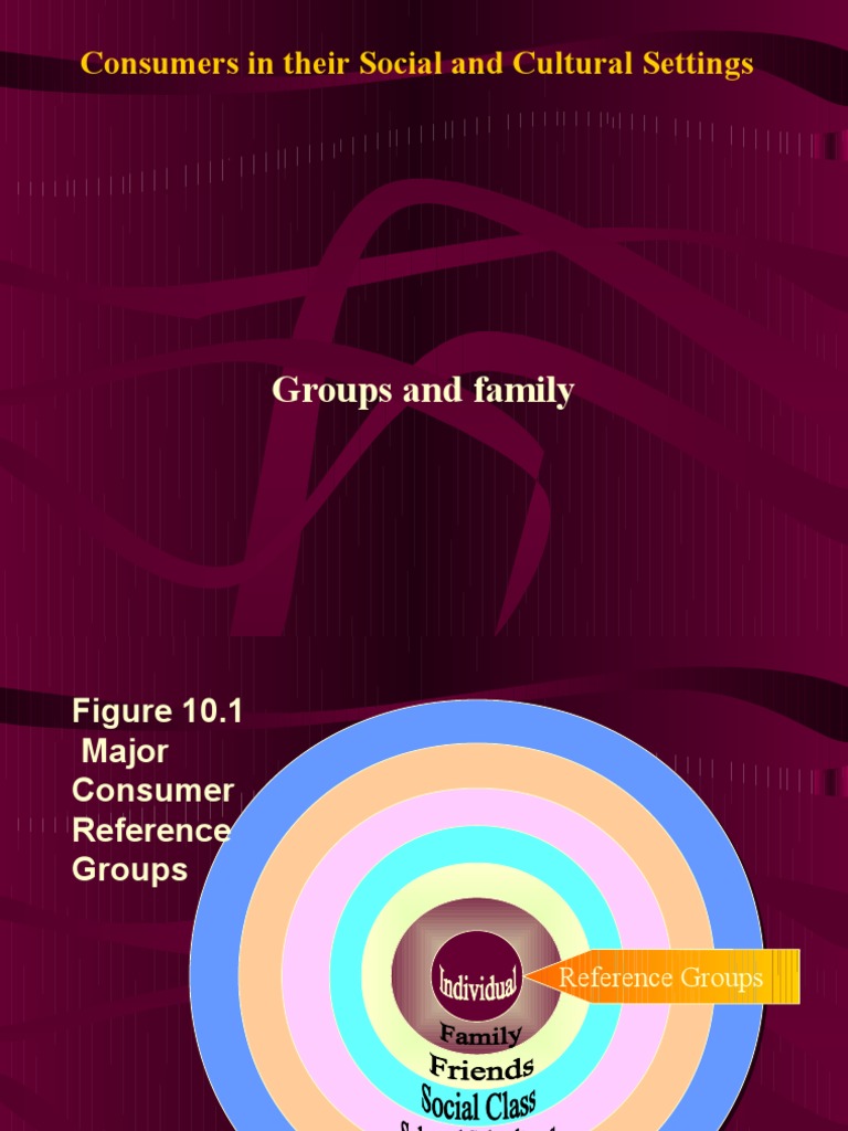 Understanding Consumer Reference Groups | PDF | Celebrity | Behavioural ...