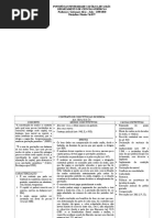 Resumo Aula - Dir. Civil IV -13-05 - Contrato de Constituição de Renda, Jogo e Aposta