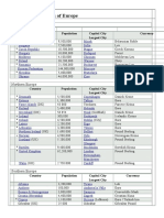 States and Territories of Europe.docx