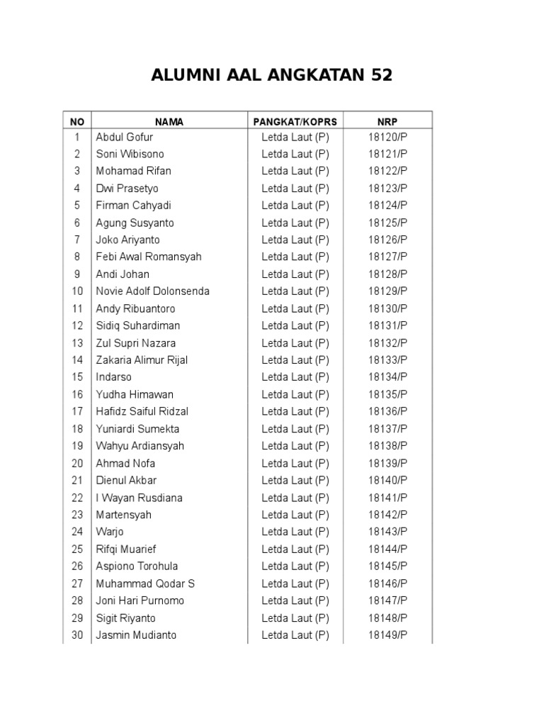 Alumni Aal Angkatan 52