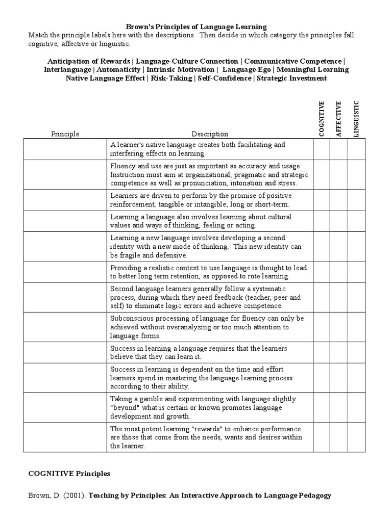 Brown 12 Principles | PDF | Motivation | Motivational
