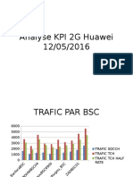 Analyse KPI 2G Huawei Semaine 21