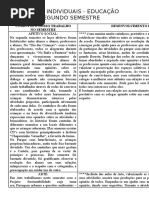 RELATÓRIOS INDIVIDUAL