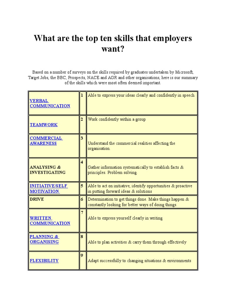 What Are The Top Ten Skills That Employers Want PDF Behavioural