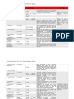 Diferenciadores Oracle Database SE y EE