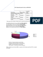 AID NCR Financial Report 2009-2010