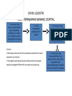 DIVISI-LOGISTIK-2 (1)