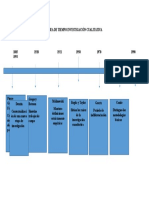 Línea de Tiempo Investigación Cualitativa