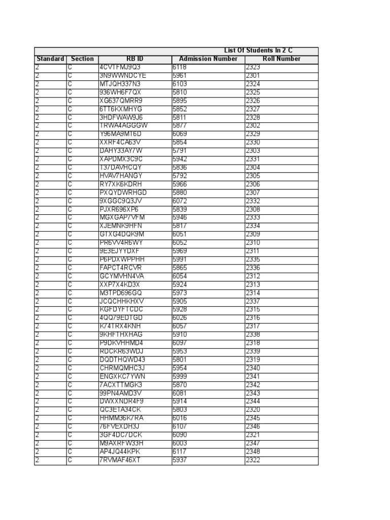 Student List for Class 2 C | PDF