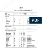 Tabla Sistema Internacional de Unidades PDF