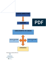 Estructura Organizacional de Procesos Administrativos