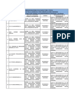 Permisos Embarcaciones Menores